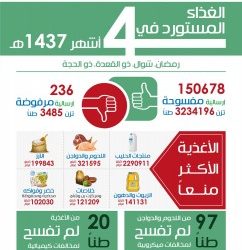 لجنة توثيق البطولات: الهلال أولاً بـ 54 بطولة و الاتحاد ثانياً بـ 33