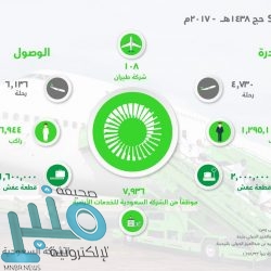 “السعودية” تحقق معدَّلات متنامية في أدائها التشغيلي خلال الربع الثالث من العام الحالي