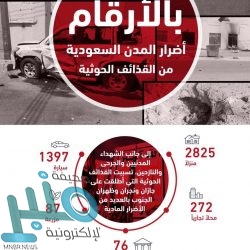 20 مسجدًا ومستشفى استهدفتها قذائف الحوثي على المملكة