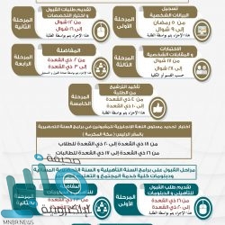 بلدية المندق تنفذ عدة مشروعات حيوية لتطوير البنية التحتية