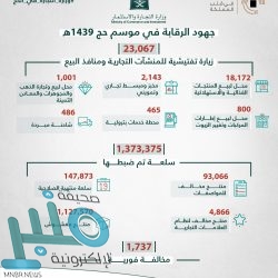 خادم الحرمين وولي العهد يوجهان برقيتي شكر لوزير الداخلية