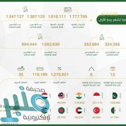 ولي عهد البحرين يصل الرياض