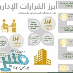 الدكتور الربيعة يعلن البدء في إعداد نظام الصحة العامة