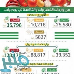 إيقاف بث حلقات منصور البلوى مع 24 الرياضية دون إبداء أسباب