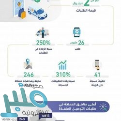 مدني الطائف يحذر من عواصف رعدية مصحوبة بأمطار غزيرة