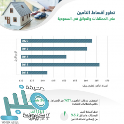 سيل وادي نجران يواصل جريانه مع تشكلات السحب وعلى ضفافه أبرز المواقع التاريخية بالمنطقة