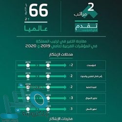 ولي العهد يهنئ المشيشي بمناسبة تشكيل الحكومة التونسية