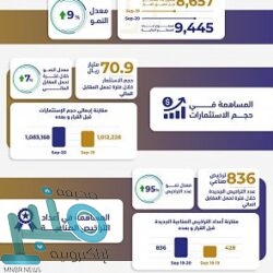 “الداخلية” تحذر من التجمعات العمالية داخل المنازل أو المباني تحت الإنشاء.. وتوضح عقوبة المخالفة