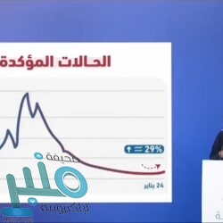 بتداولات 5.7 مليارات ريال .. مؤشر سوق الأسهم السعودية يغلق منخفضاً