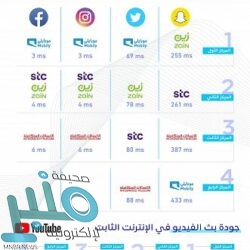 “البيئة” تدعو 30 متقدمًا ومتقدمة لإجراء الاختبارات اللازمة