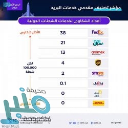 الصحة: لا حاجة لإجراء فحص لإثبات التعافي من كورونا والاكتفاء بمرور 10 أيام من الإصابة (فيديو)