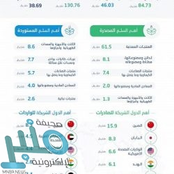 بتداولات 4 مليارات ريال .. مؤشر سوق الأسهم السعودية يغلق منخفضًا