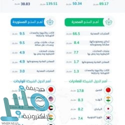 “الحكومة الرقمية” تطلق الأدلة الاسترشادية لتعزيز جودة محتوى المواقع الإلكترونية الحكومية