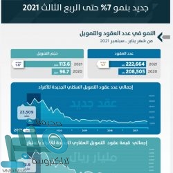 شرطة الرياض: القبض على 17 مخالفًا امتهنوا سرقة المركبات المتعطلة