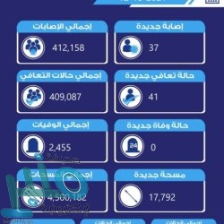 شرطة الرياض تطيح بأربعة أشخاص مكَّنوا أفرادًا خارج المملكة من استخدام شرائح محلية لتنفيذ علميات نصب واحتيال