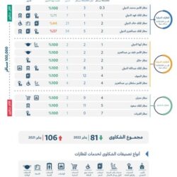 برعاية سمو ولي العهد.. سمو وزير الطاقة يفتتح المؤتمر الدولي لتقنية البترول لعام 2022م