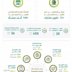 أكثر من 120 ألف وحدة إنارة في المسجد الحرام