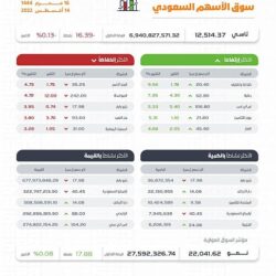 اتهام الممثل الهوليوودي أليك بالدوين بجريمة قتل مديرة التصوير