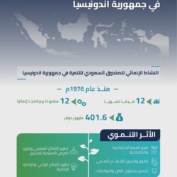 عقوبات أمريكية جديدة تستهدف إيران وروسيا