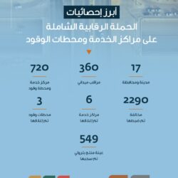 مركز الملك سلمان للإغاثة يوزع 6 أطنان من السلال الغذائية في مدينة دقيا في إقليم حجر لميس في تشاد