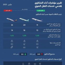 «مدن الصناعية» استثمارات مليارية جديدة