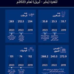 خطوات احتساب “الضريبة المضافة” على هامش ربح بيع “السيارات المستعملة”