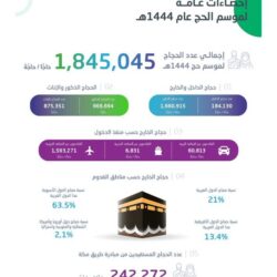 المسجد النبوي يستقبل أكثر من 29 مليون مصل خلال موسم ما قبل الحج