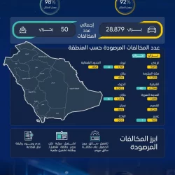 أمانة جدة تواصل حملتها المكثفة لتعقب بسطات وعربات البيع العشوائي للخضروات