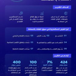 الهلال يواصل رحلة انتصاراته ويحقق فوزا ثمينا أمام مومباي سيتي الهندي بثنائية