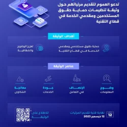 العنقري يُدشّن هوية الاحتفاء بمرور مئة عام على إنشاء الديوان العام للمحاسبة