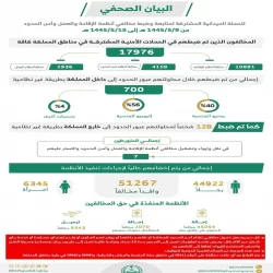 مكافحة المخدرات تقبض على شخص بمنطقة جازان لترويجه أقراصًا خاضعة لتنظيم التداول الطبي