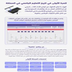 القوات الخاصة للأمن البيئي تضبط مخالف لنظام البيئة لتخزينه حطبًا محليًا في منطقة المدينة المنورة