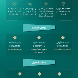 محافظ الطائف يستقبل مدير مكتب وزارة الرياضة بالمحافظة