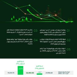 سمو وزير الخارجية يشارك في الاجتماع الوزاري العربي التشاوري بشأن التطورات في قطاع غزة