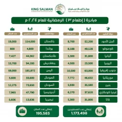 رئاسة الشؤون الدينية بالمسجد النبوي تفعل مبادرة “الاصطفاء في تعظيم مسجد المصطفى” خلال العشر الأواخر