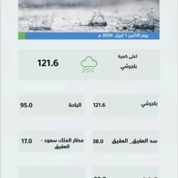 أمير منطقة الباحة يوجه بتكثيف الجهود لمعالجة الآثار الناتجة عن الحالة المطرية وحصر الأضرار