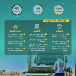 الشباب يكسب الرياض بهدف نظيف