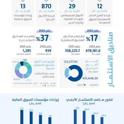 جمعية أصدقاء ذوي الإعاقة تواصل برنامج التأهيل بالترفيه للأشخاص ذوي الإعاقة بالباحة