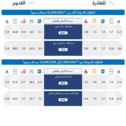 “الزكاة والضريبة والجمارك”: 29 يونيو موعد انتهاء مدة التقديم في برامج حديثي التخرج 2024م