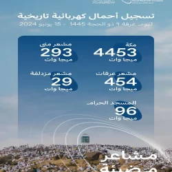 الأسواق التجارية بالجوف تشهد إقبال المتسوقين لشراء احتياجات عيد الأضحى المبارك وسط مراقبة وزارة التجارة