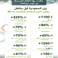 محافظ الطائف يزور مفتي عام المملكة في الطائف