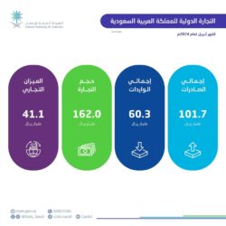 نائب وزير الخارجية يلتقي نائب وزير الخارجية للشؤون السياسية بجمهورية كوريا