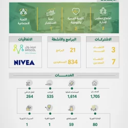 طفلة كفيفة تُبهر زوار مهرجان العسل بالعزف على الناي