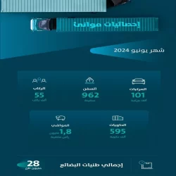 “هيئة العقار” تطلق الأربعاء القادم ملتقى الوساطة العقارية