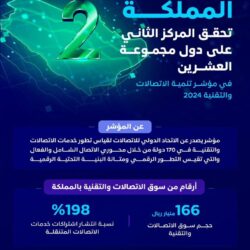 انطلاق فعاليات المؤتمر الدولي للمراجعين الداخليين 2024 في واشنطن