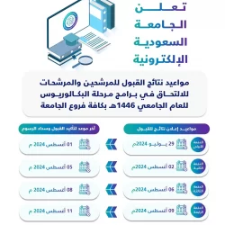 “الغذاء والدواء” تؤكد نمو نتائج التسجيل والترخيص خلال الربع الأول من 2024