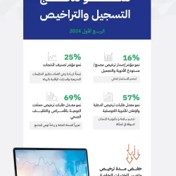 الجامعة السعودية الإلكترونية‬ تعلن مواعيد نتائج القبول للالتحاق في برامج مرحلة البكالوريوس للعام الجامعي 1446هـ