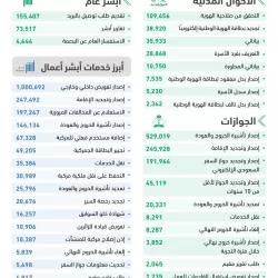 وزير السياحة يدشّن برنامج الدبلوم المتوسط في السفر والسياحة بالتعاون مع جامعة جدة.. ويرعى توقيع مذكرة تعاون لتنمية القدرات البشرية