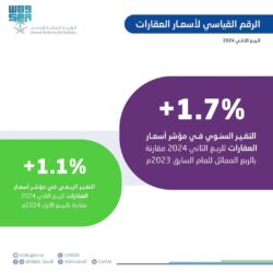 ارتفاع أسعار النفط وسط قلق من اتساع رقعة الصراع في الشرق الأوسط