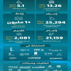 نائب أمير مكة المكرمة يستقبل عدداً من أصحاب السمو الأمراء والمعالي والفضيلة